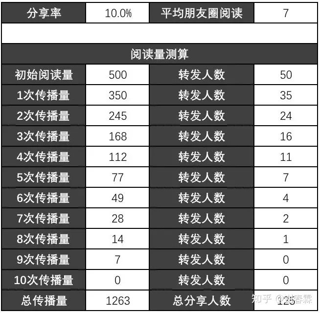 世界第八大奇迹，知者赚不知者被赚