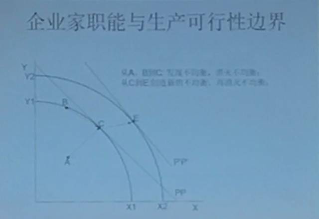 张维迎：别让套利机会主义者，扼杀了企业家精神