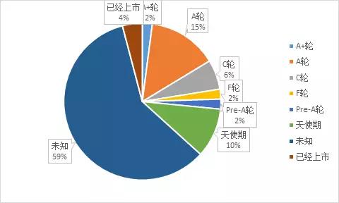 跨境医疗进入平台化发展，资本尚未完全涌入