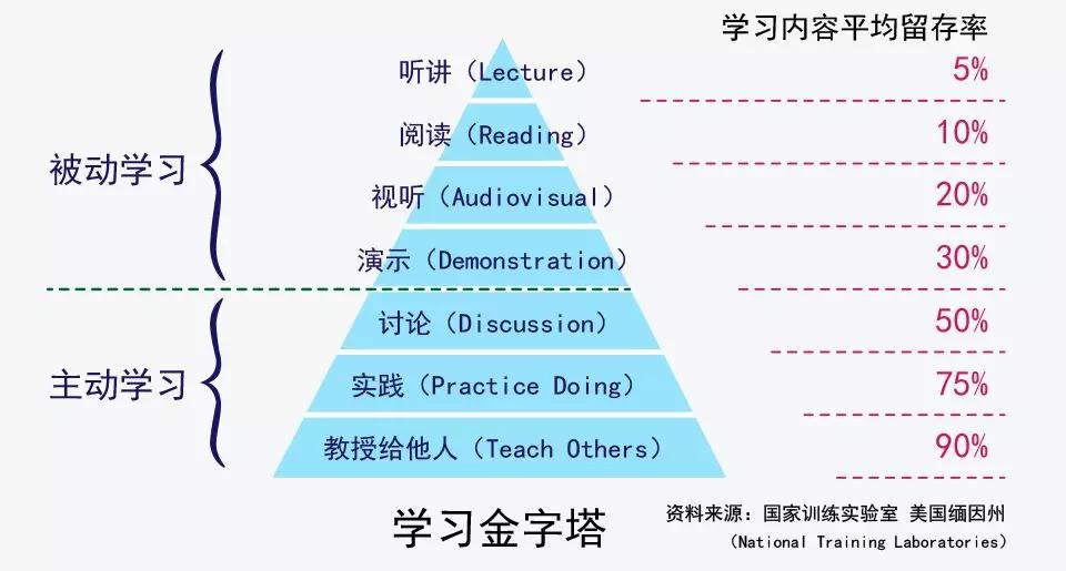深度学习——人生为数不多的好出路