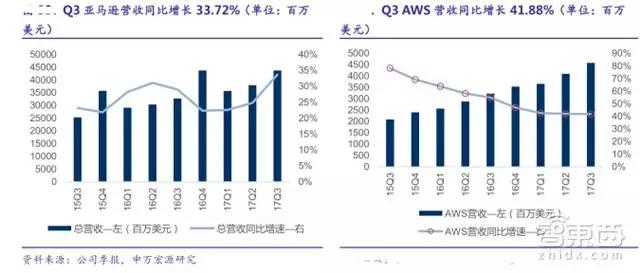 31家科技巨头的2018年走位，TMT行业明年走势如何？