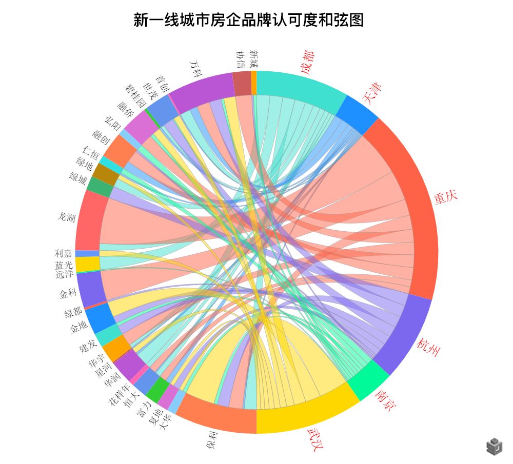 新一线购房大数据报告 | 天津关注度飙升 蓉杭房价涨得凶