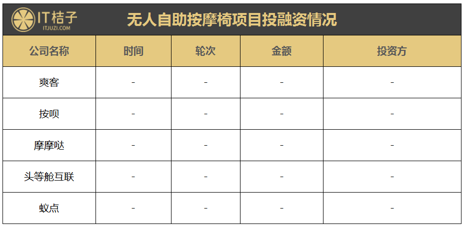 没人看管的便利店、零食、KTV、按摩椅、健身房……无人化时代正加速到来