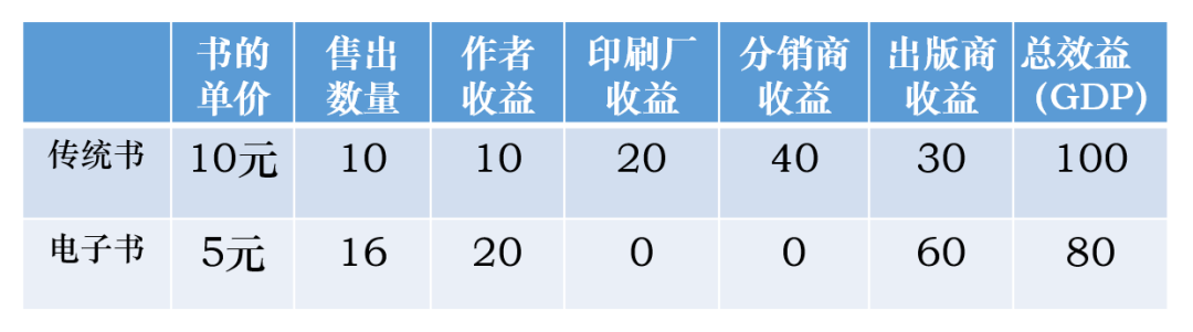 停滞的原子世界和狂奔的比特世界