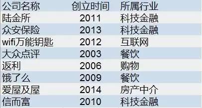 深圳再诞生一个腾讯有多难？