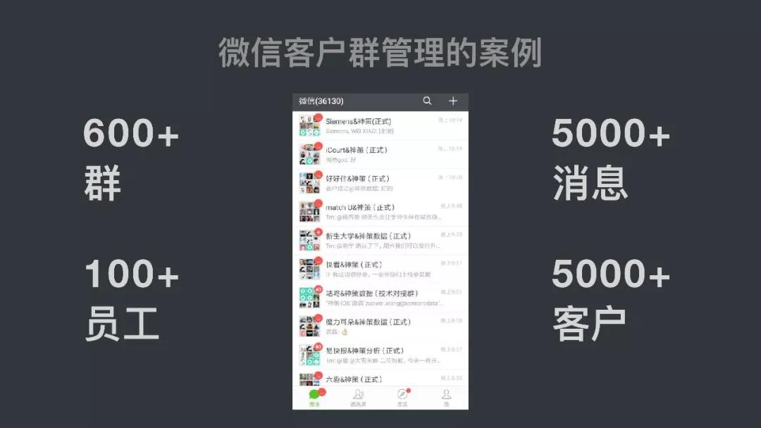 增长遇到瓶颈？5 个小时 7 个嘉宾，看看这十几个案例如何做的