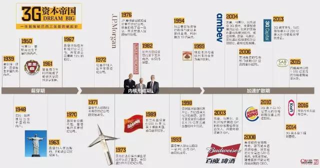 巴菲特赞誉有加的隐形商业帝国，最爱招没钱、聪明、有野心的人