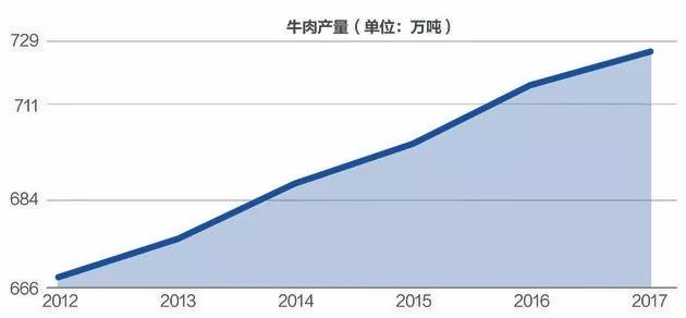 国庆消费高峰将至，我们做了这38张图，化解你对“消费降级”的误会