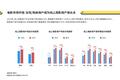 女性用户同比增长18%，女性向网络电影市场更好了吗？