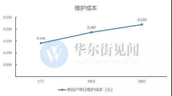 危机潜伏期的趣头条，应该从拼多多、今日头条和百度身上学什么？