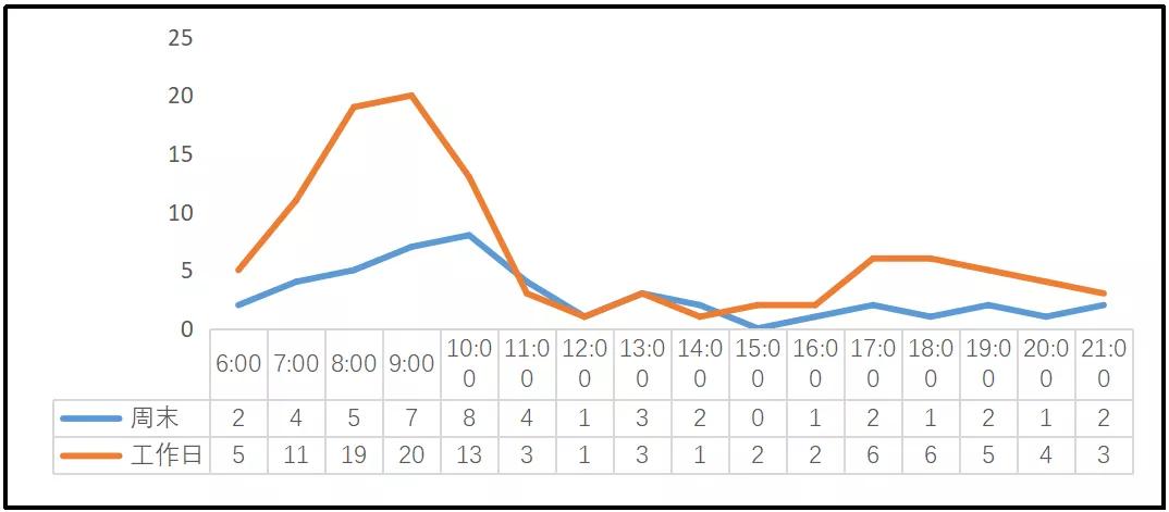 煎饼摊有多赚钱？