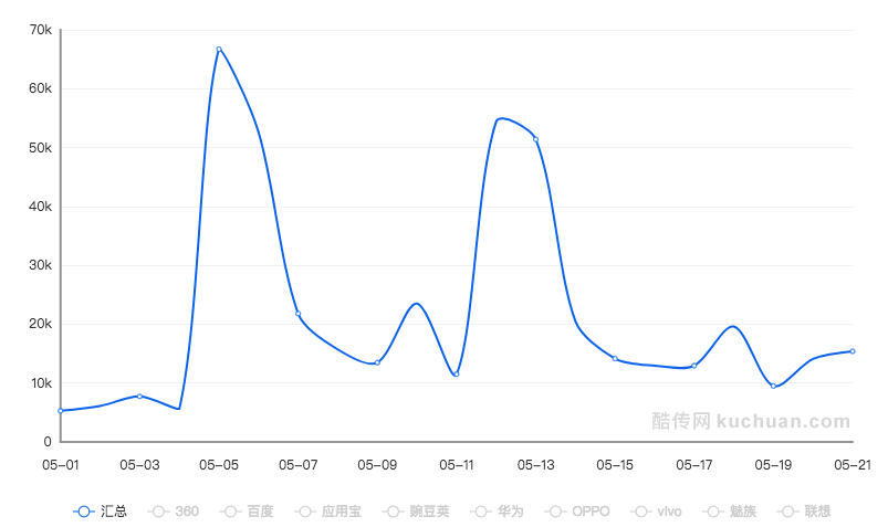 不惜千万请各路明星代言，这些教育公司赚到了吗？
