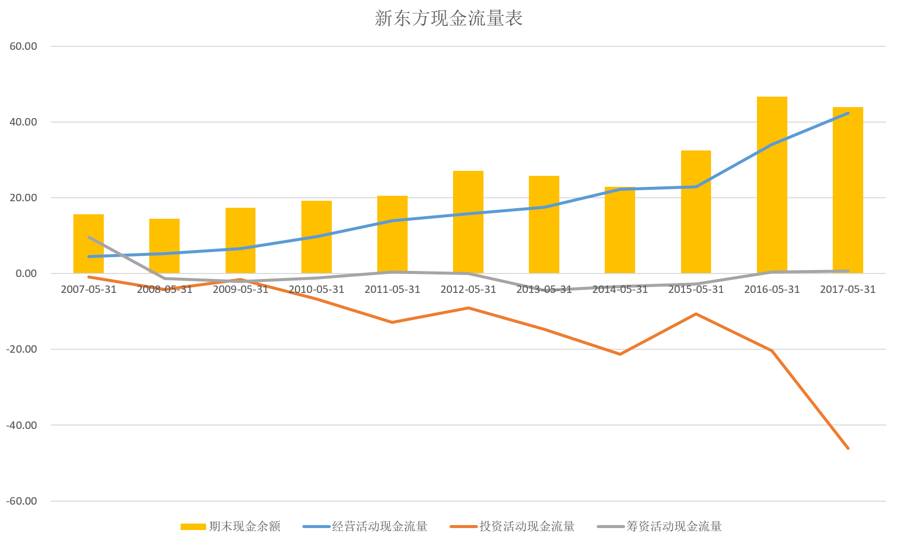 智氪研究：“保守”的新东方与“飞在天上”的好未来——教育双巨头八年战投版图