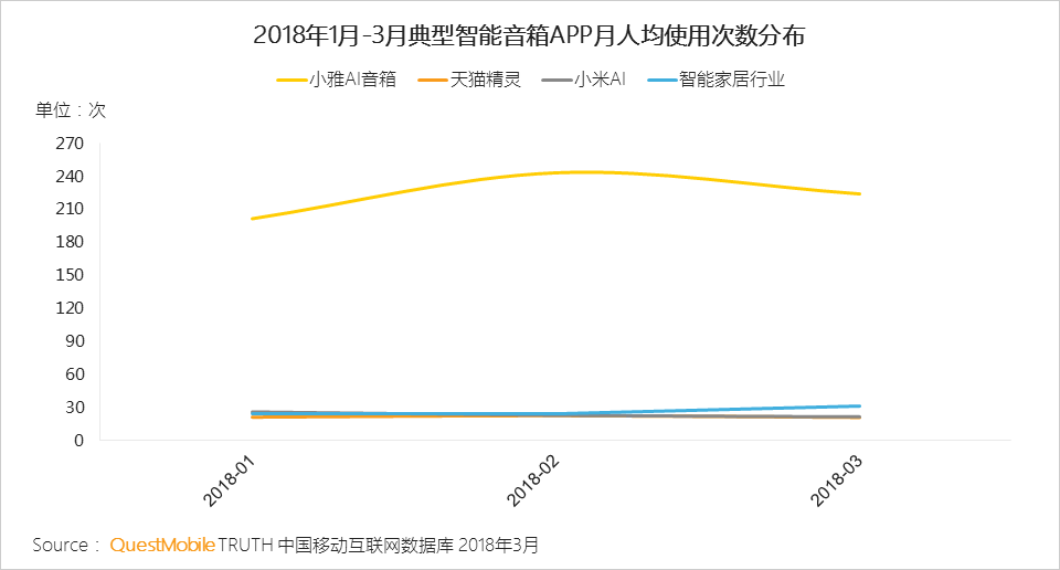 还在说互联网下半场？微信小程序、终端入口、用户下沉带来新流量