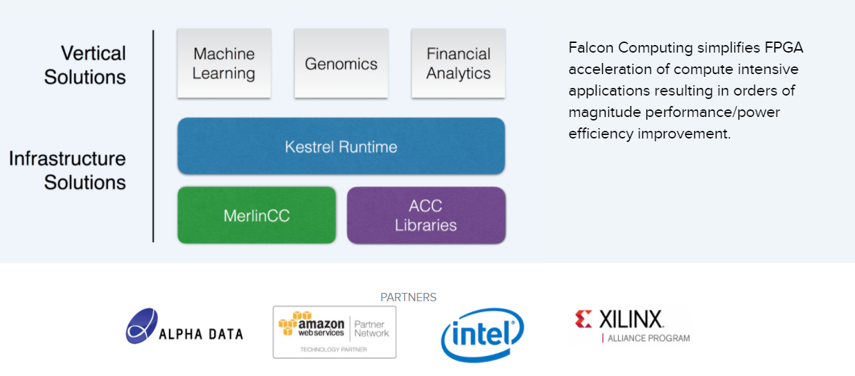 Intel领投，百度风投跟投，Falcon Computing Solutions完成800万美金B轮融资