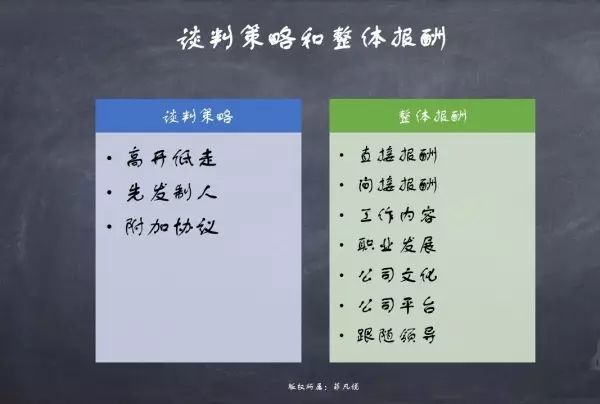 如何优雅、机智地和新公司谈薪水？ 