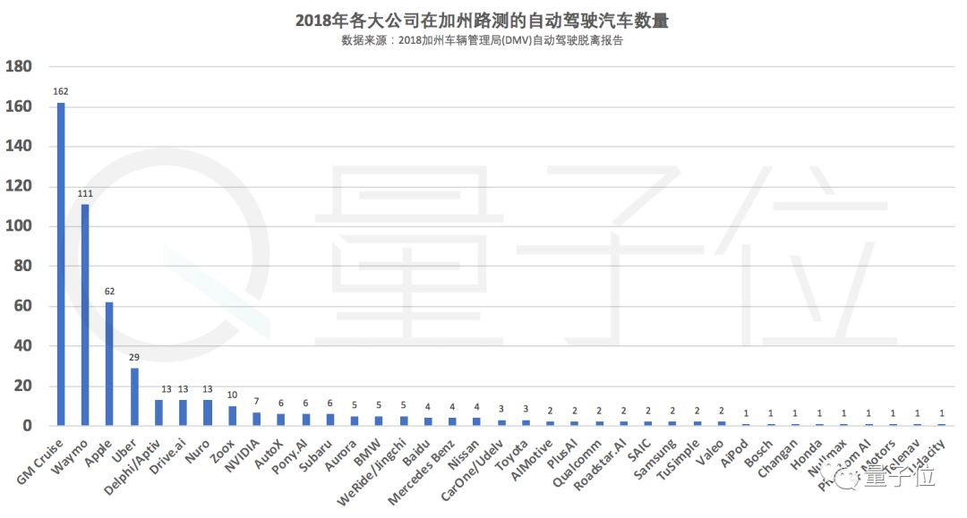 全球自动驾驶实力排名公布：谷歌第一，百度第七，苹果惨不忍睹