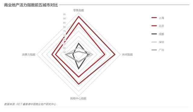 2017全国品牌首店京沪汇总，北京新商业发展机遇可期