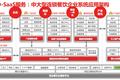 海底捞也涉足餐饮SaaS，与用友成立合资公司「红火台 」