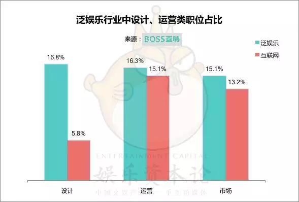 月薪多少能留住游戏人才？《泛娱乐行业人才趋势报告》来解答