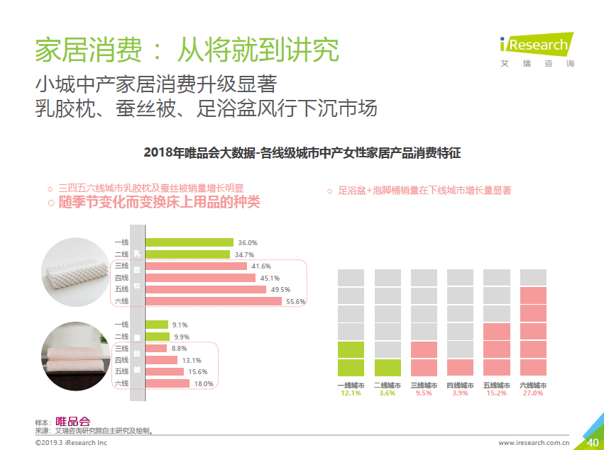 唯品会发布中产女性消费报告：自我意识觉醒，消费更自主更悦己
