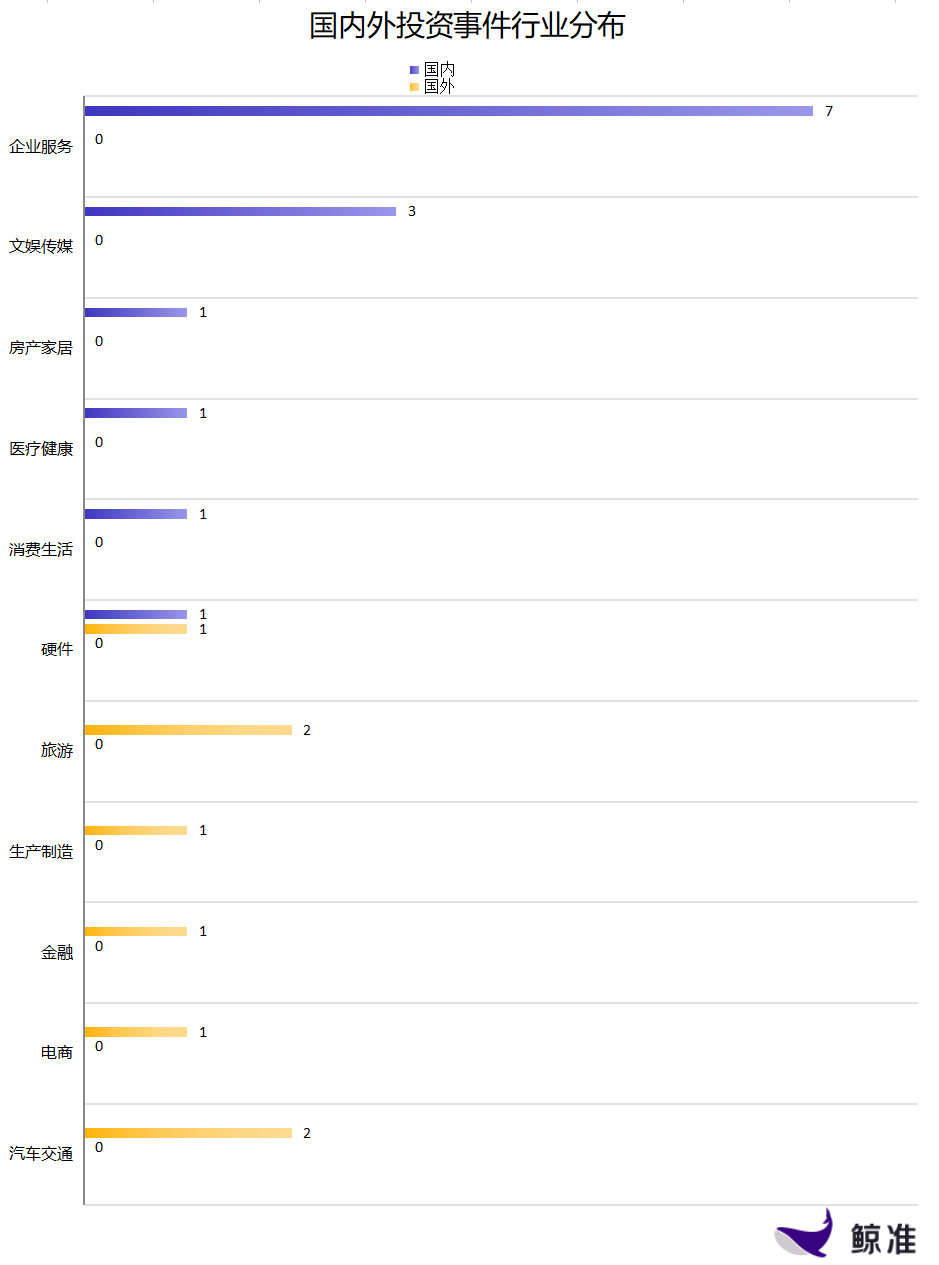 每日投融资速递 | 氪空间获得6.0亿人民币Pre-B轮融资，中信资本收购Axilone——2018.1.11