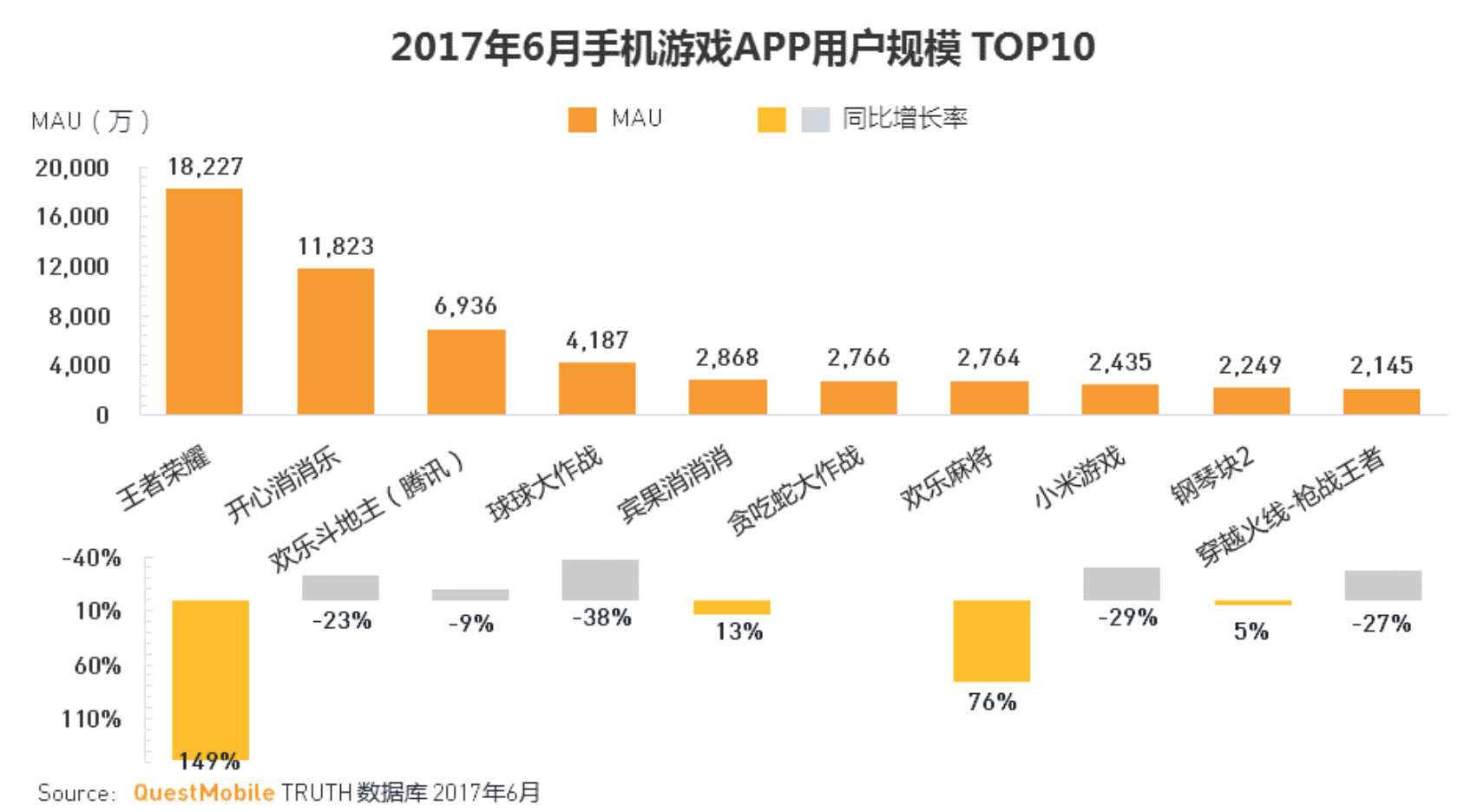 产品观察 |  起风了，谁是下一个王者荣耀？