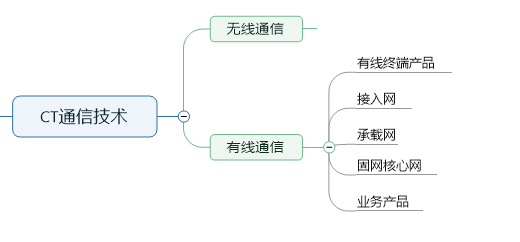 “通信工程师”到底是干啥的？