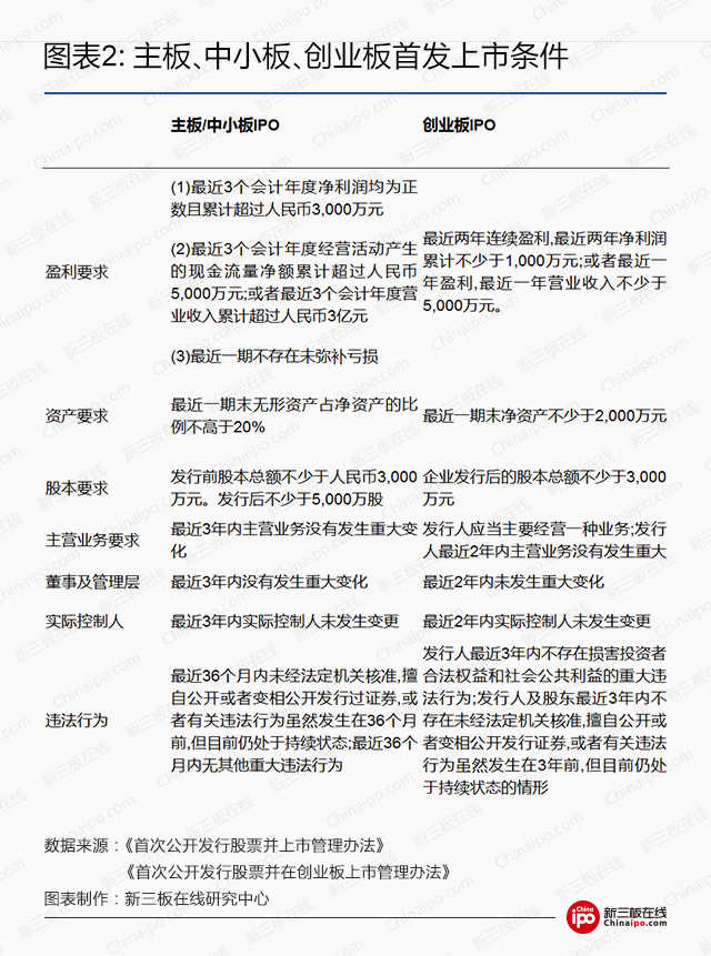 新三板集邮者注意了：当心这些“伪IPO”企业
