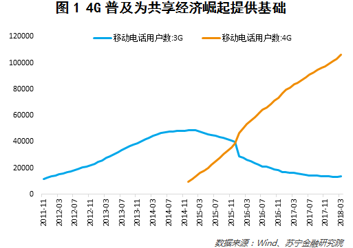 硬币的另一面：共享经济的三大隐忧