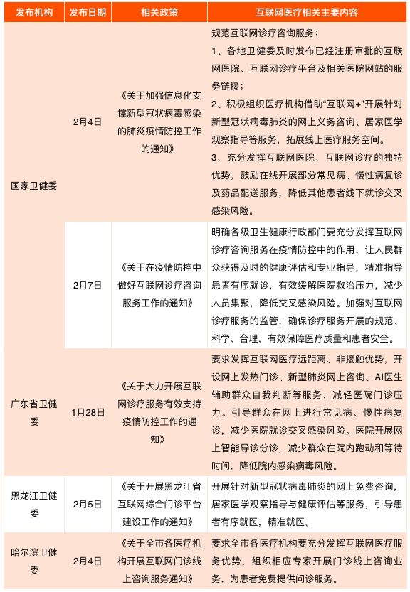 科技战“疫”：互联网医疗借势破局