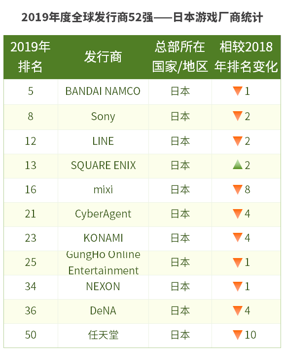 中国游戏发行商，或许已经成为了全球的No.1