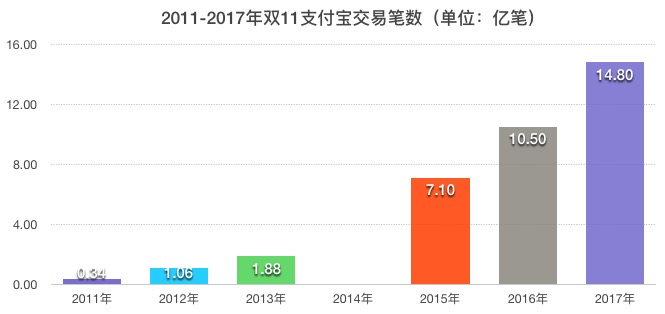 双11第九年，全网销售近2540亿元，我们是如何一步步“剁剁剁”的？ | 图说