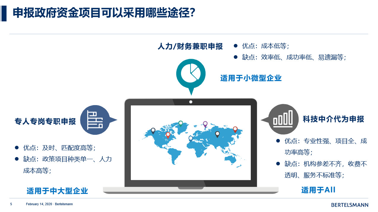 疫情下企业如何有效申请扶持政策？