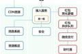 10亿红包从天而降，揭秘微信摇一摇背后的技术细节