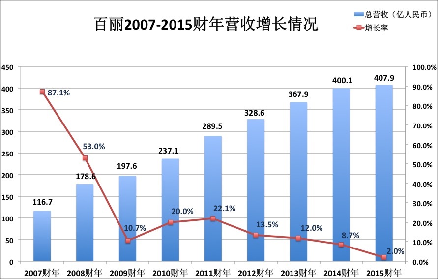 鞋王百丽平均每天2间门店关闭，传统鞋企转型的春天在哪里？