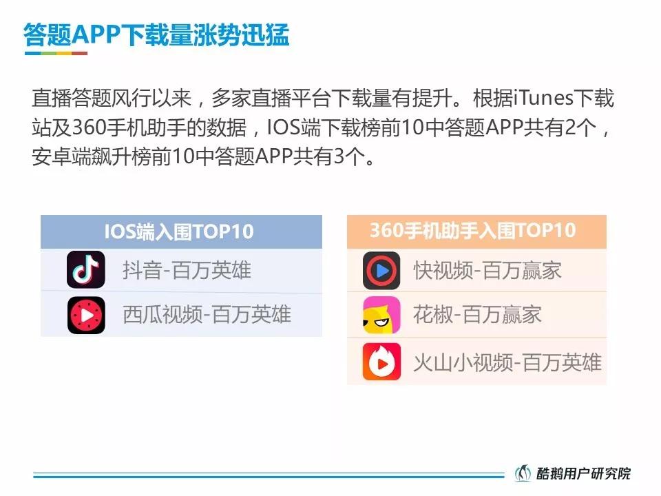 活跃在直播答题一线的受众，究竟是一群什么样的人？
