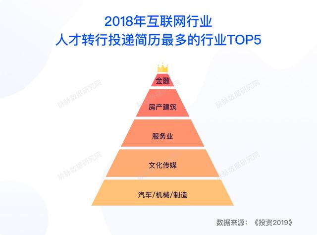 2019春季求职指南：这些领域适合转行