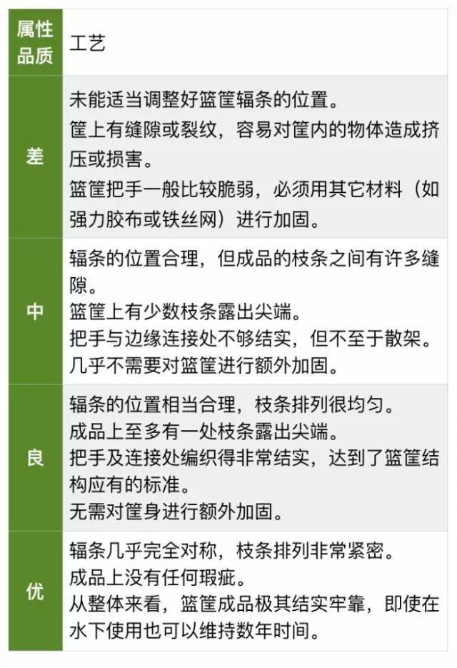 像Google一样招聘：如何雇佣到最聪明的人？