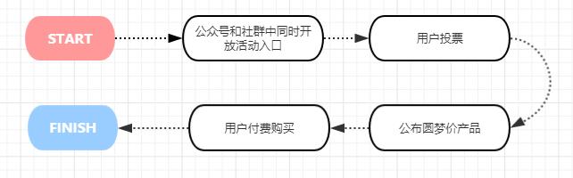 万字经验复盘：如何搭建持续增长的线上线下运营体系