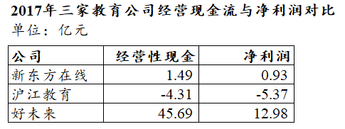 在线教育“埋人不倦”，新东方在线能免俗吗？