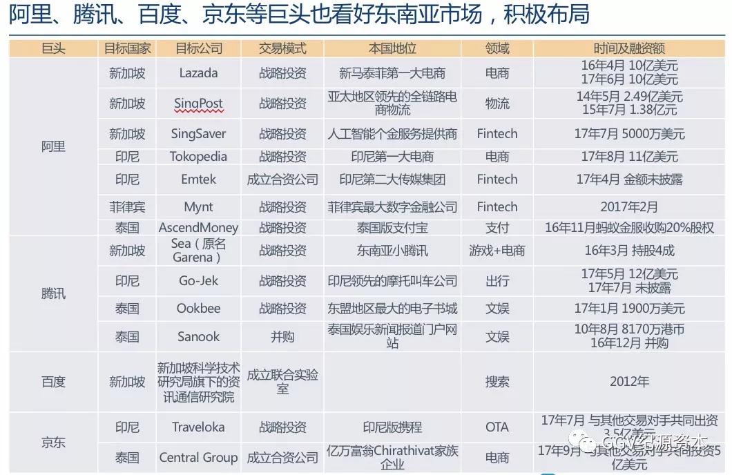 大航海时代的投资新大陆：中国企业出海东南亚概况及投资机会