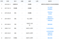 微芯生物的AB面：单一药物是99%营收来源亦是“IPO毒药”|直击科创板