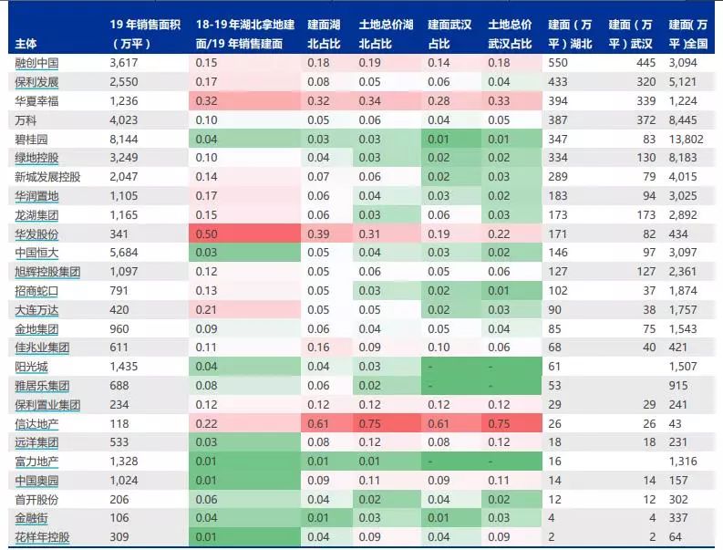 疫情对房地产的影响，没那么大