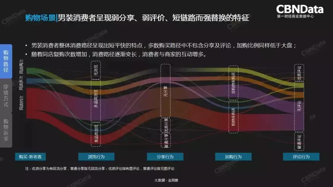 猪精女孩的穿搭心机，全在大数据里了