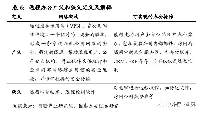 被疫情加速下的行业新业态：远程办公、生鲜电商、特殊商品