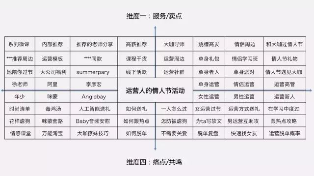 决定你活动成败的4个问题：背景、目的、主题和时间