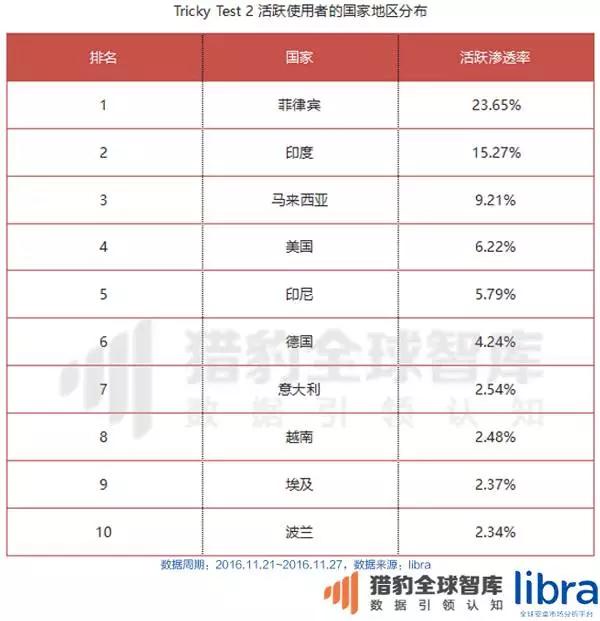 年终重磅万字长文！印尼、马来西亚、泰国、菲律宾、新加坡、越南六国app&游戏市场解析