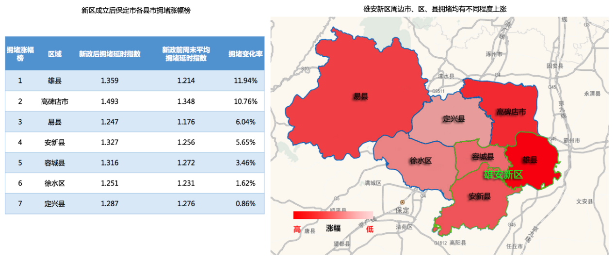 高德地图发布清明期间交通大数据：雄安新区出行热度暴涨