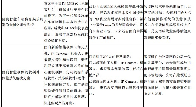 借着智能硬件普及的风，中科创达发布开放平台TurboX